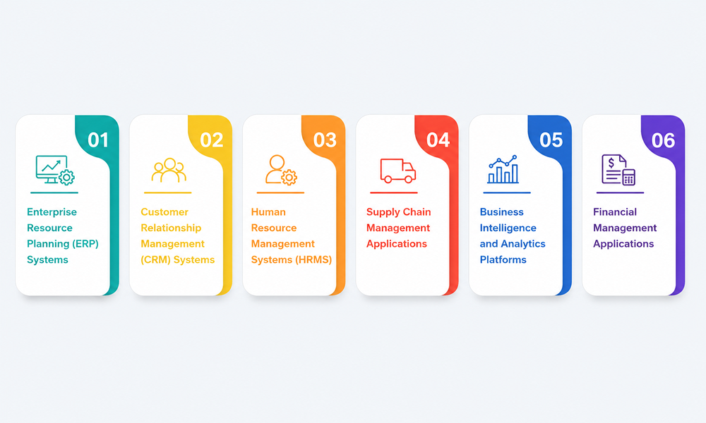 Types of enterprise application