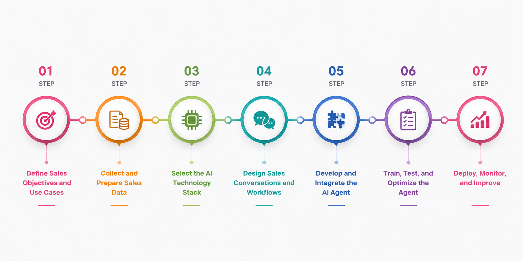 Building an Intelligent AI Sales Agent