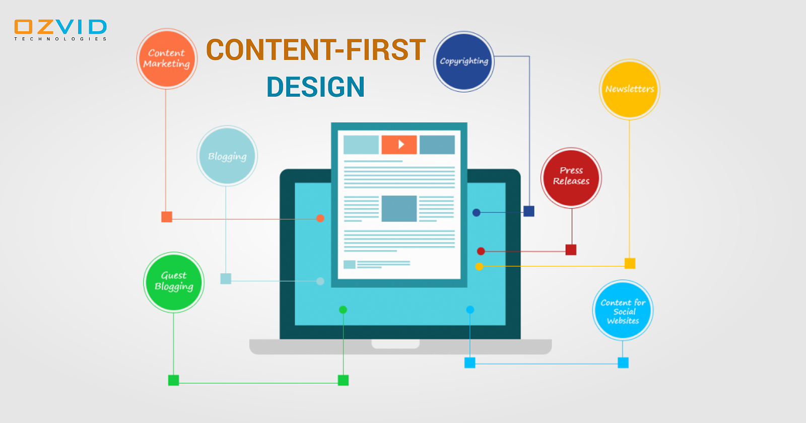 Implementing the "Content-First Design" Effectively in Websites