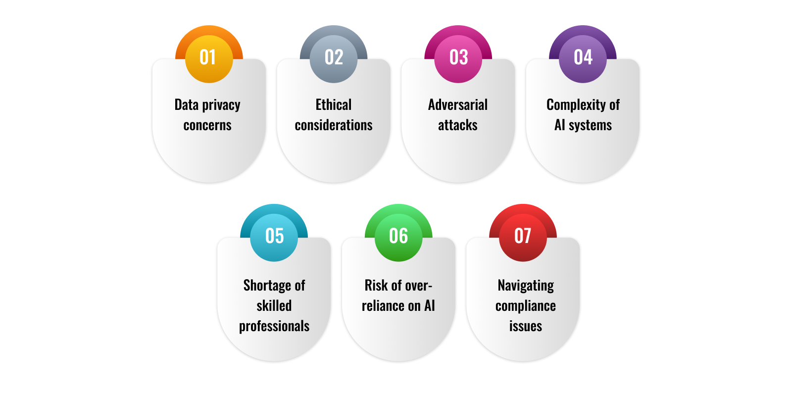 Challenges and Considerations