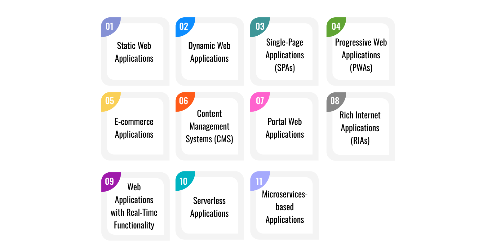 Different Types of Web Applications