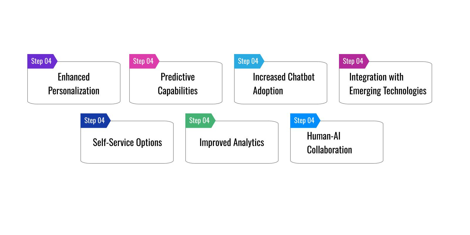 AI in Customer Service: Future