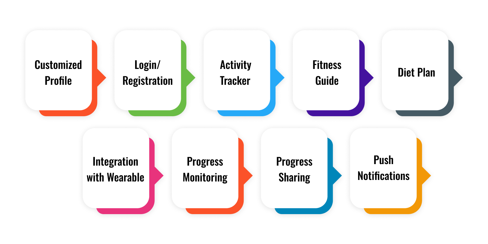 Must-have Features for Fitness App Development