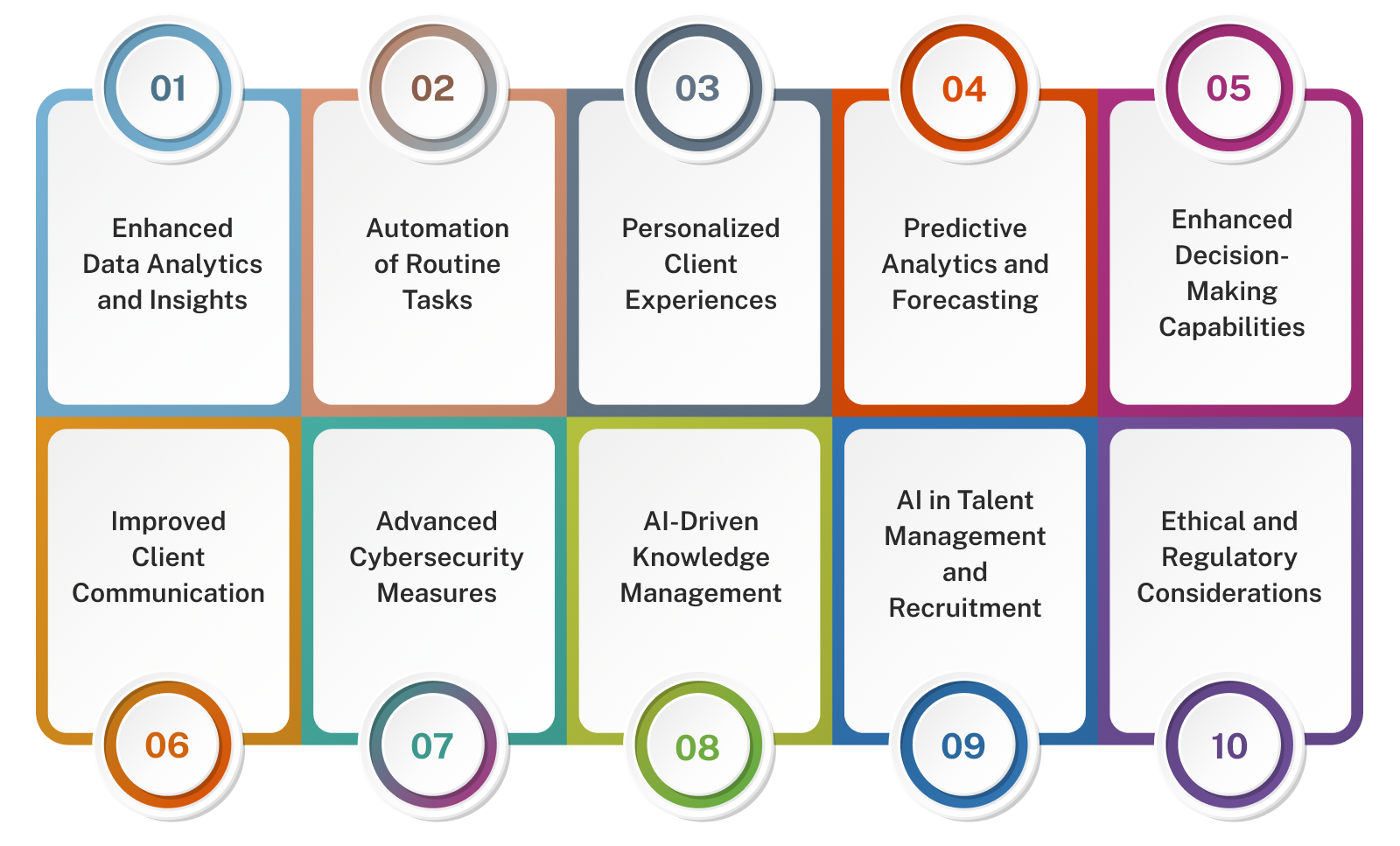 Top AI Trends Shaping Professional Services