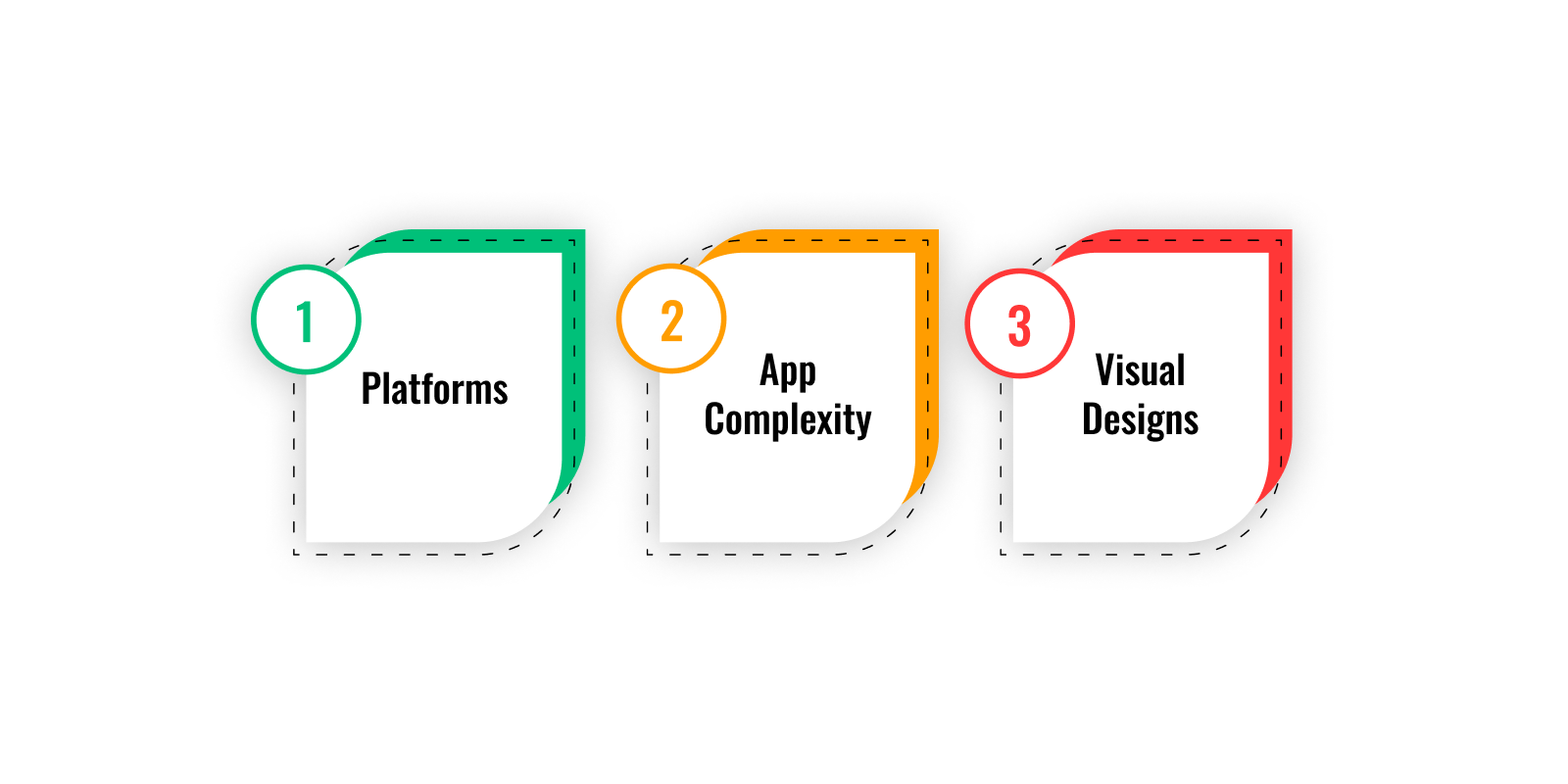 Cost to Design a Mobile App