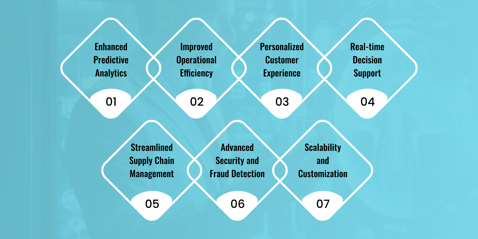 What are the benefits of incorporating AI with OdooERP​