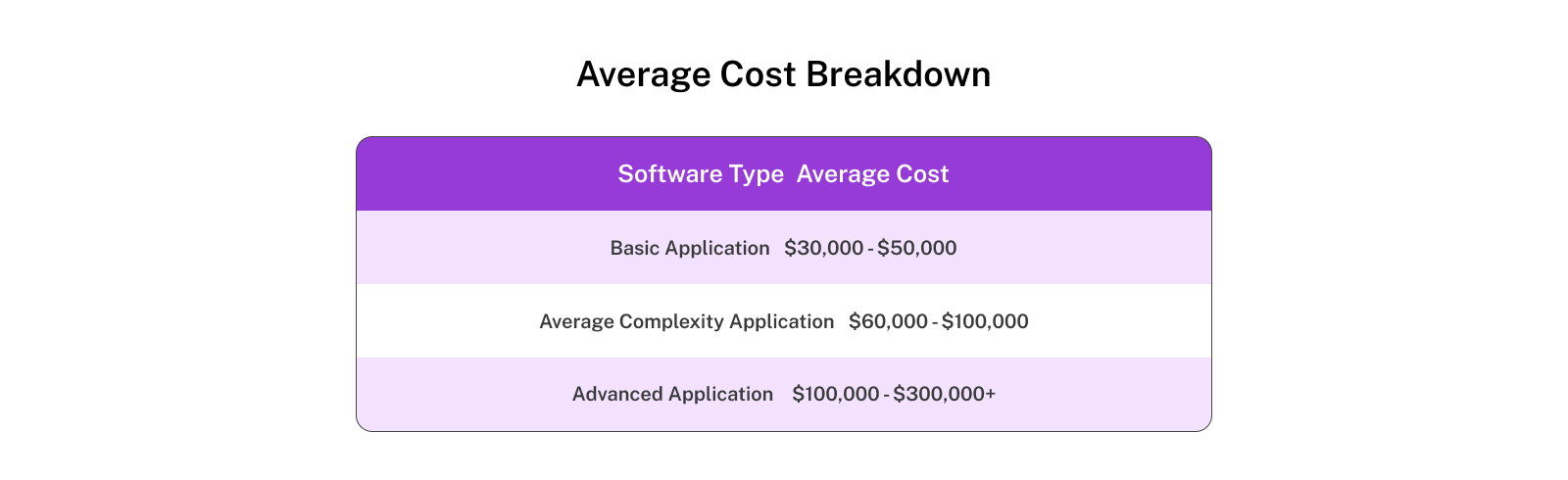 Average Cost Breakdown