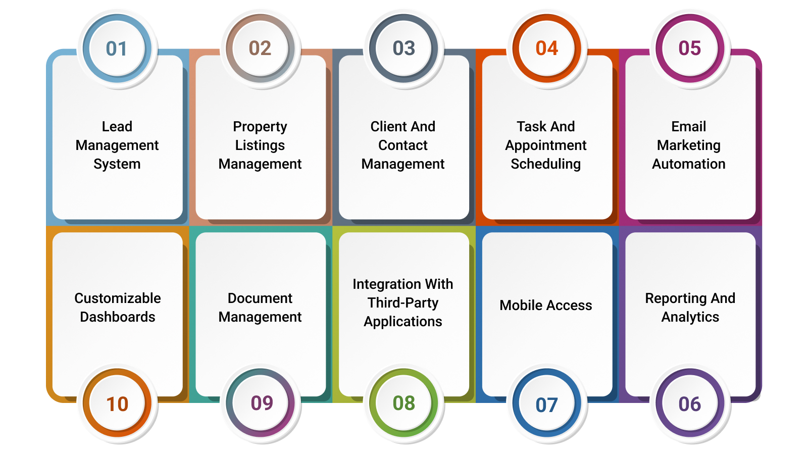 Real Estate CRM Development: Cost, Features