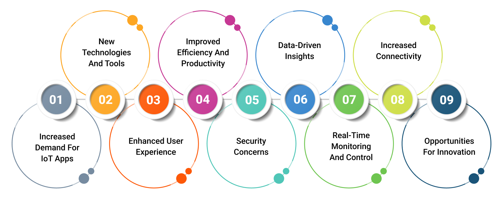 The Impact of IoT on Mobile App Development Services