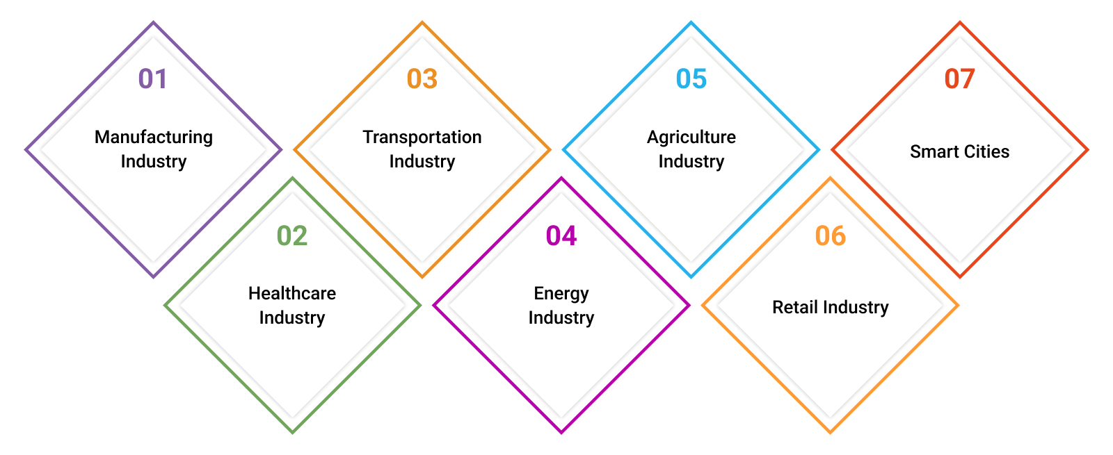 The Impact of IoT on Mobile App Development Services