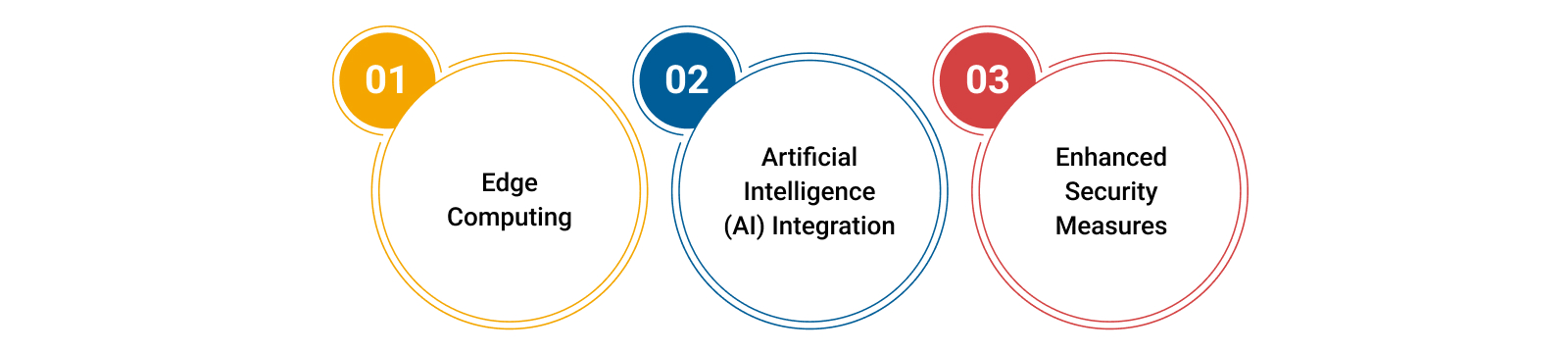 The Impact of IoT on Mobile App Development Services