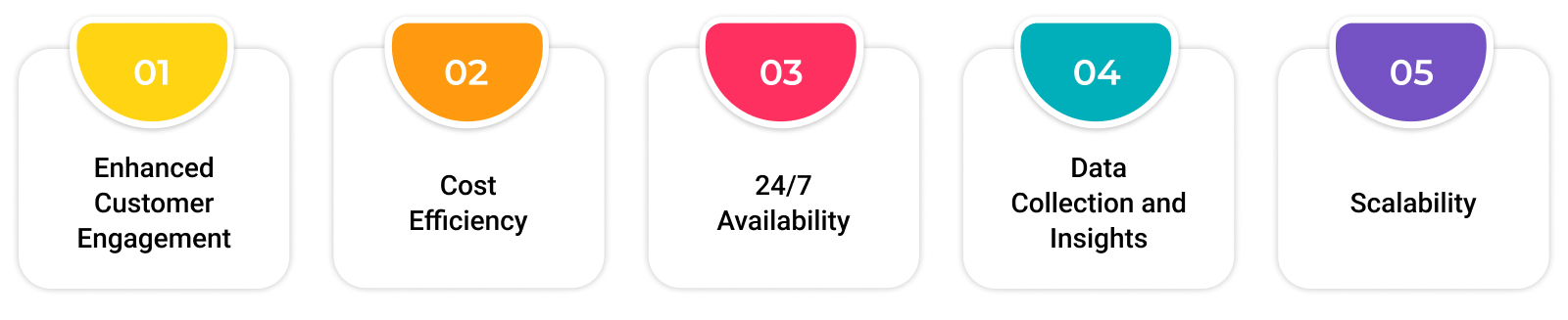 How Much Does It Cost to Build an AI Chatbot App Like Ask AI