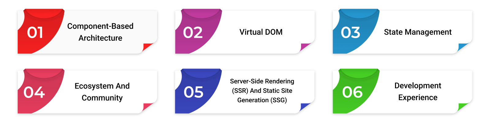 Future of Web Development: React vs JavaScript in 2024