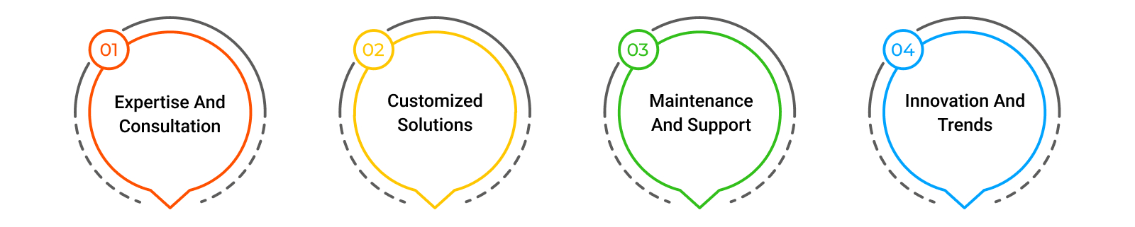 Future of Web Development: React vs JavaScript in 2024