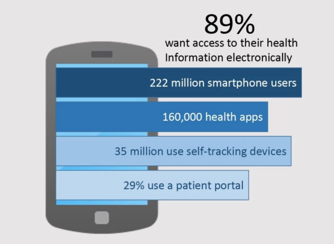 healthcare-apps