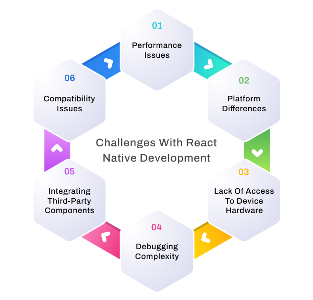 Challenges-with-react-native