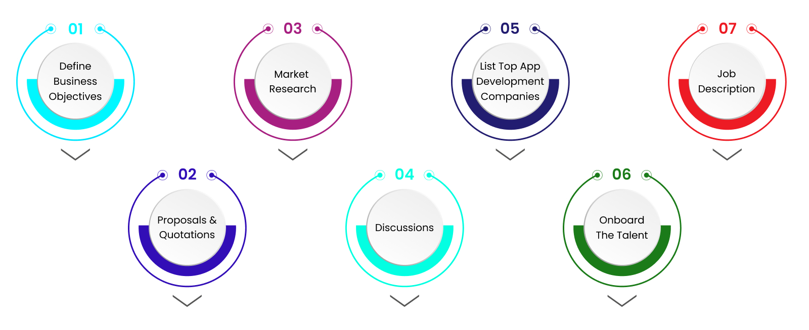 Choosing-the-right-mobile-app-development