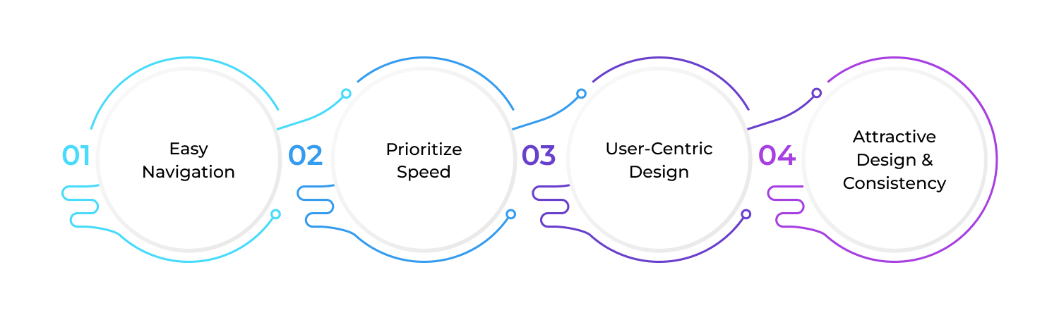 Crucial-components-of-effective-user-experience-Design