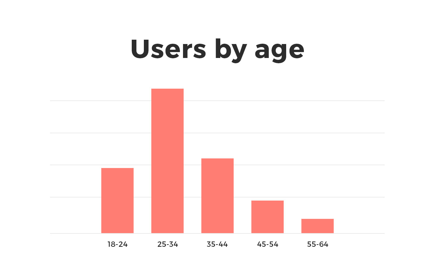 Dating-App-graph