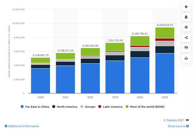 Ewallet-app-ozvid-graph