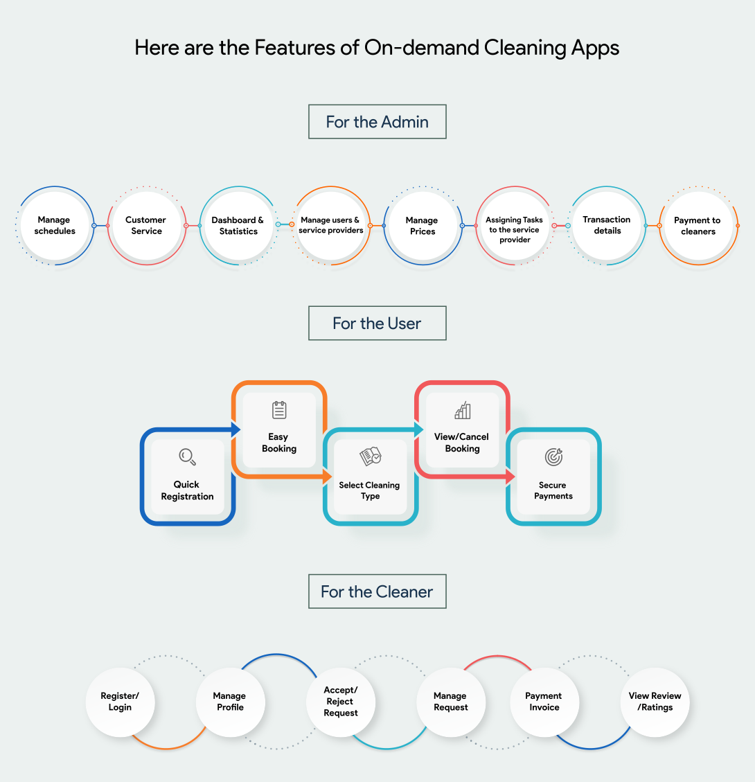 Features-Cleaning-App