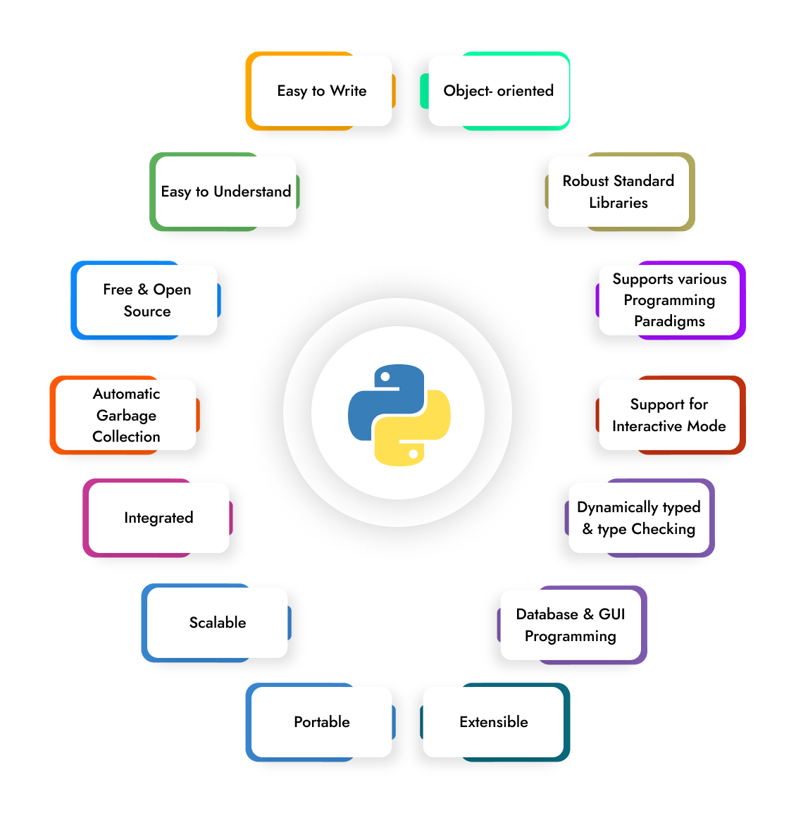 Features-of-Python