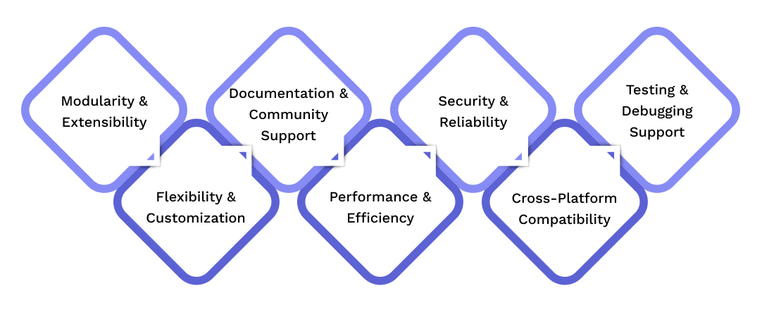 Features of Framework