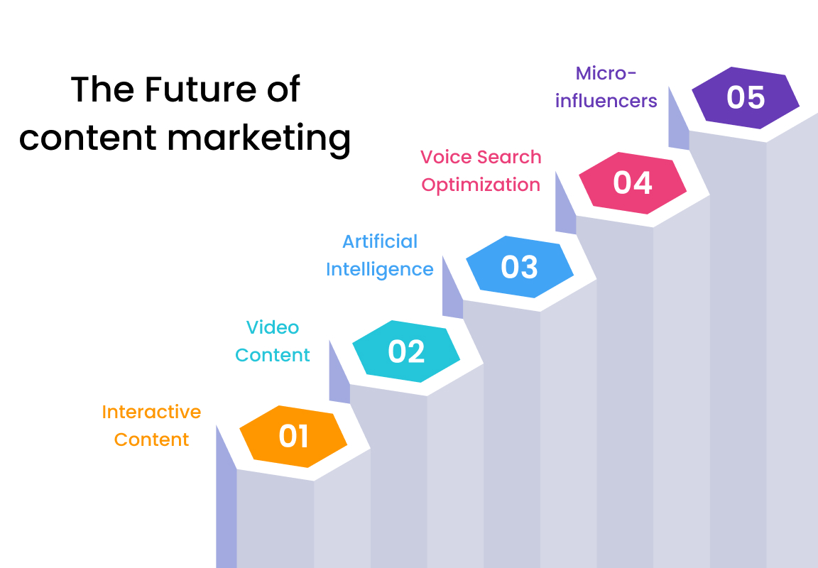 Future-of-content-marketing