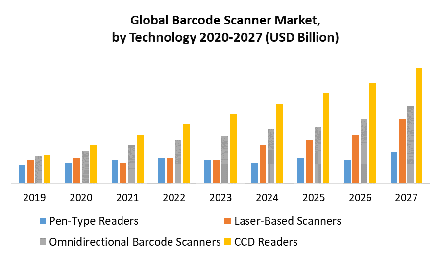 Global-Barcode-Scanner-Market