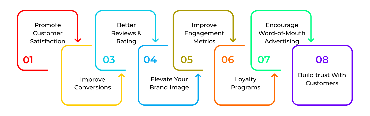 Importance-of-user-experience-in-Mobile-Apps