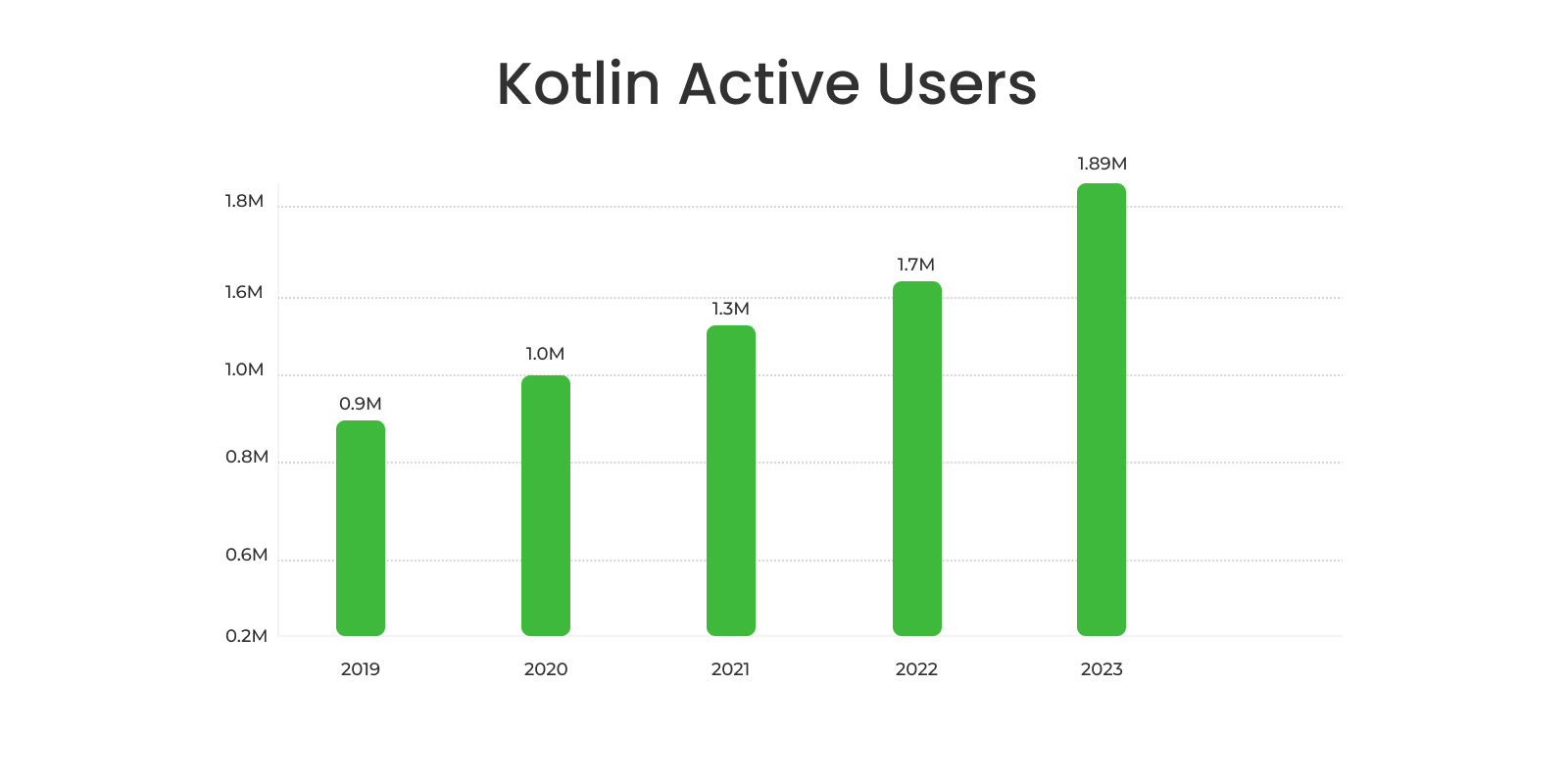 Kotlin-graph