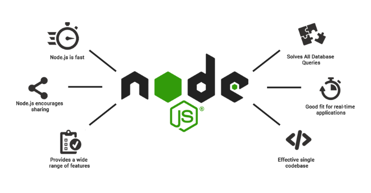 Node js создать новый проект