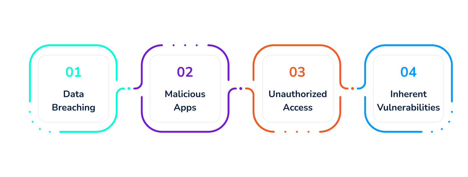 Reasons-to-secure-your-mobile-app