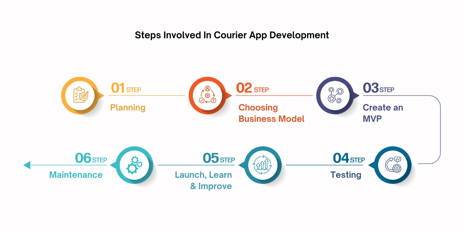 Steps-Involved-in-Courier-App