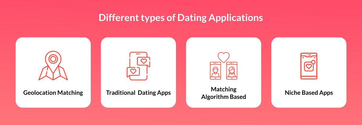 Types-of-dating-app