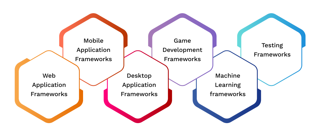 Types of Framework
