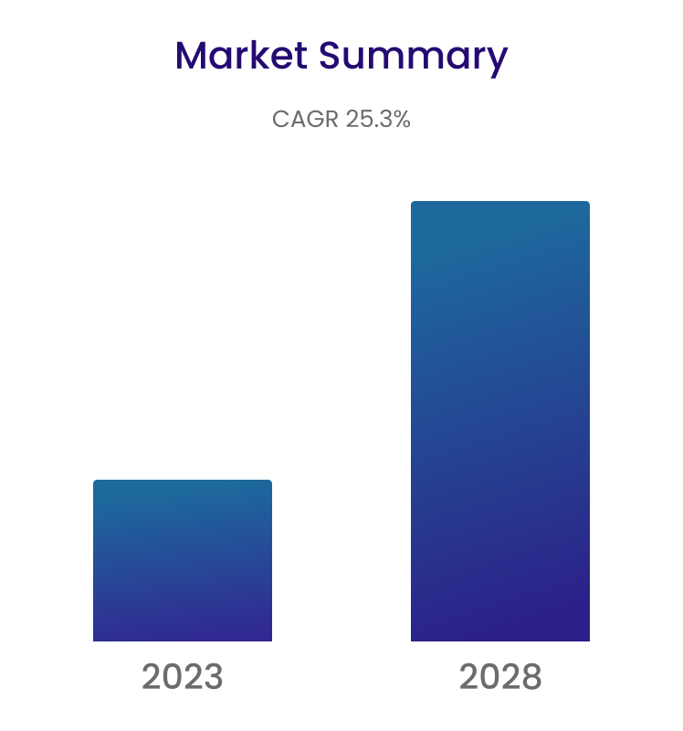 ai-in-fintech-graph