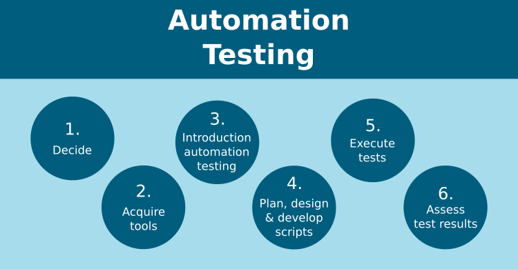 Automation Testing Services