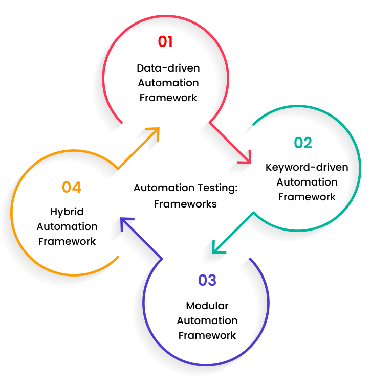 automation-testing-framework