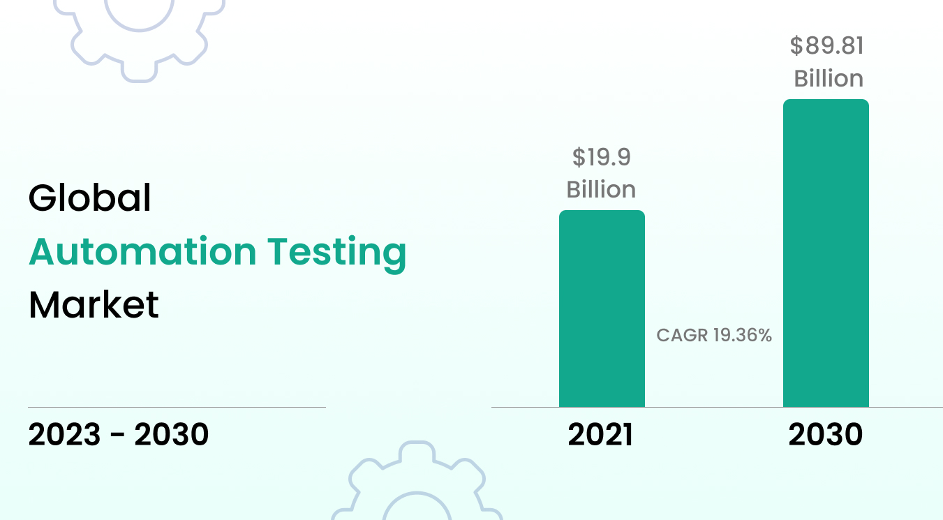 automation-testing-graph