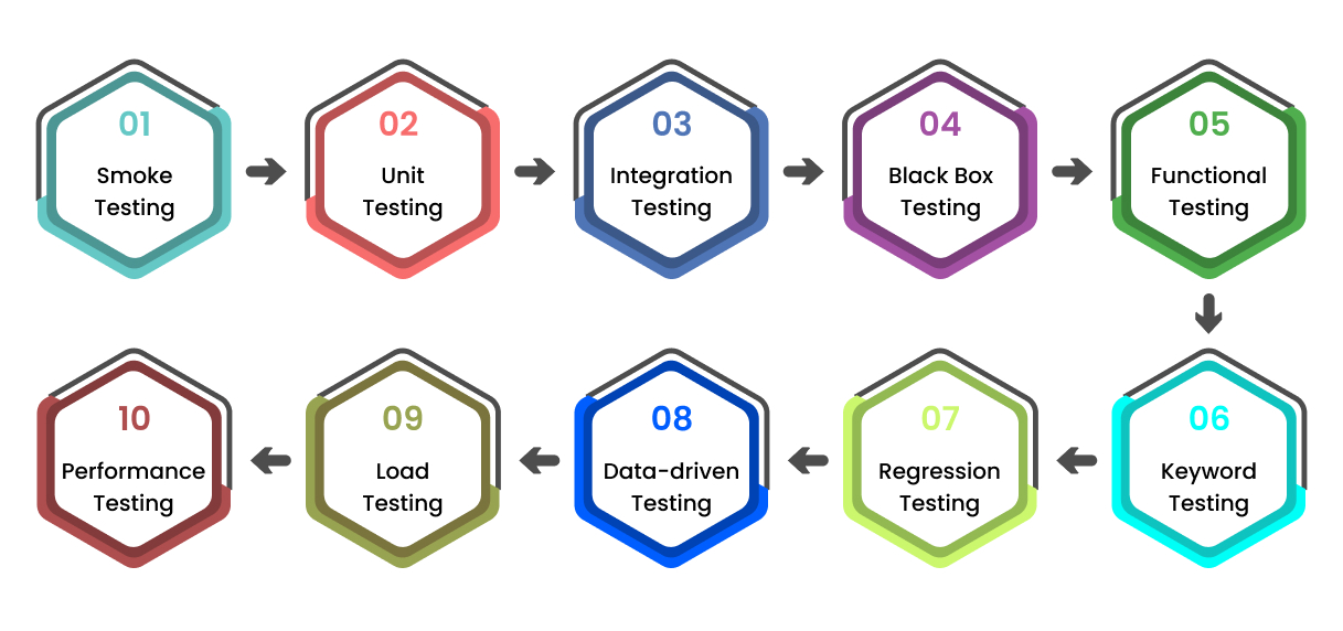 automation-testing-types