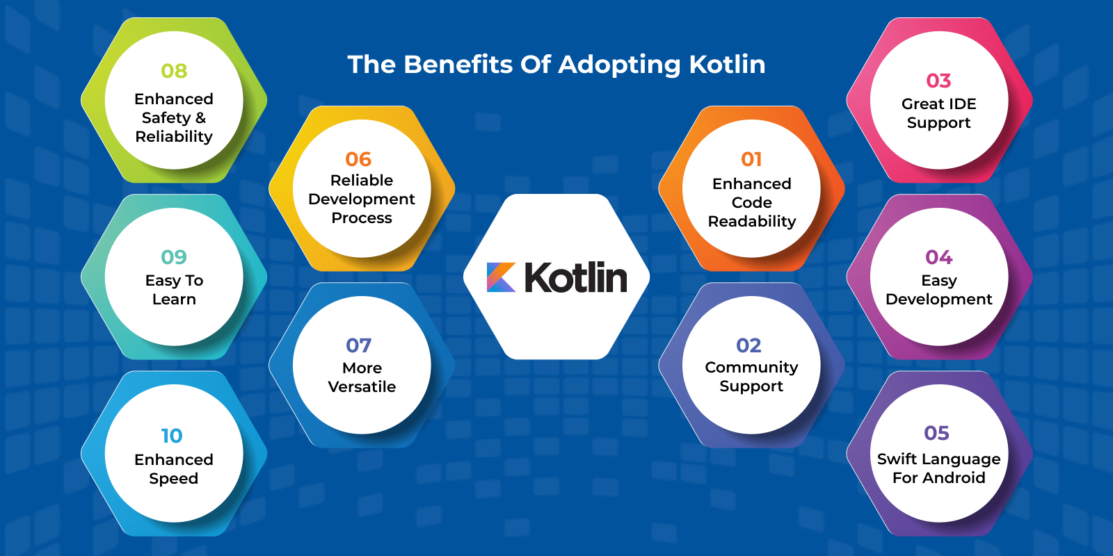 benefits-of-Adopting-Kotlin