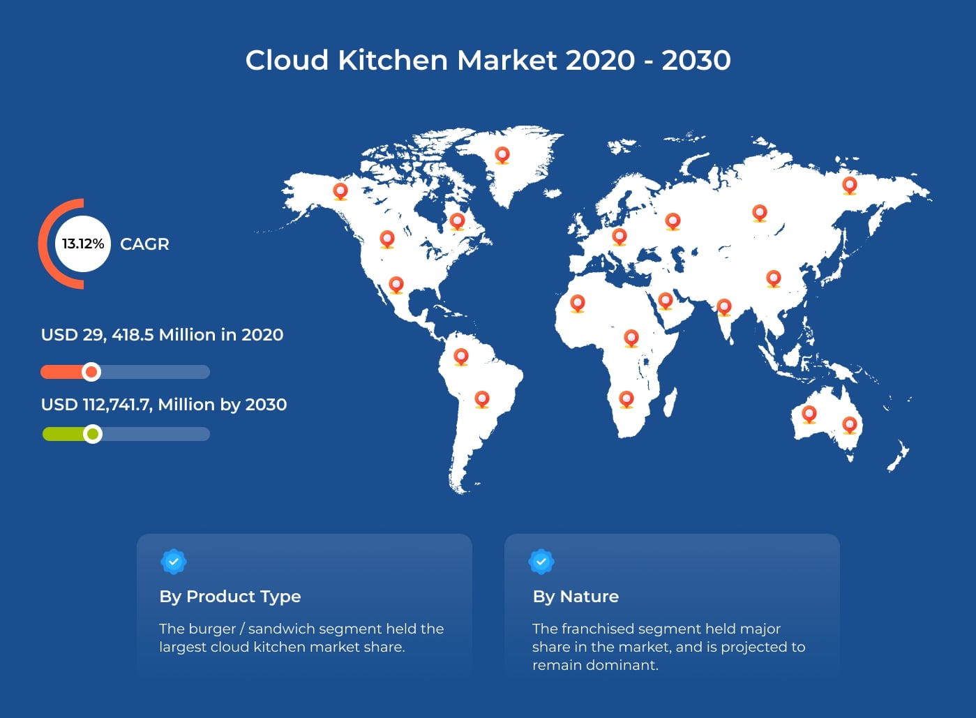 cloud kitchen graph