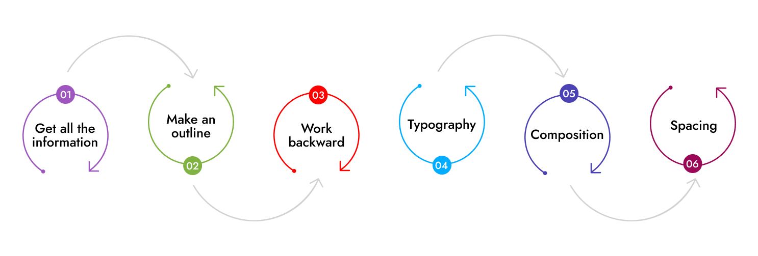 create-visual-hierarchy