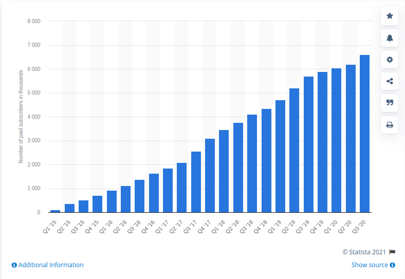 dating-app-graph