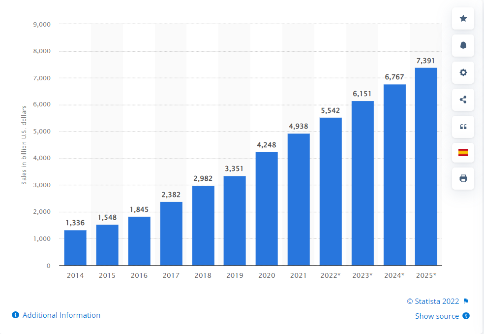 ecommerce