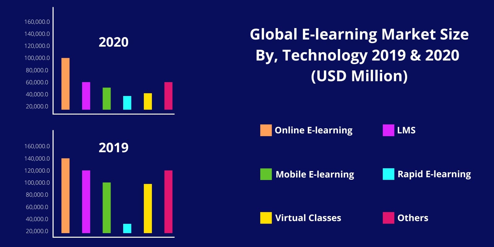 elearning-app-graph