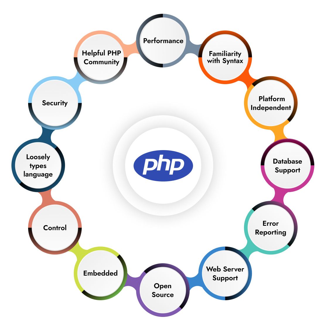 feature-of-php