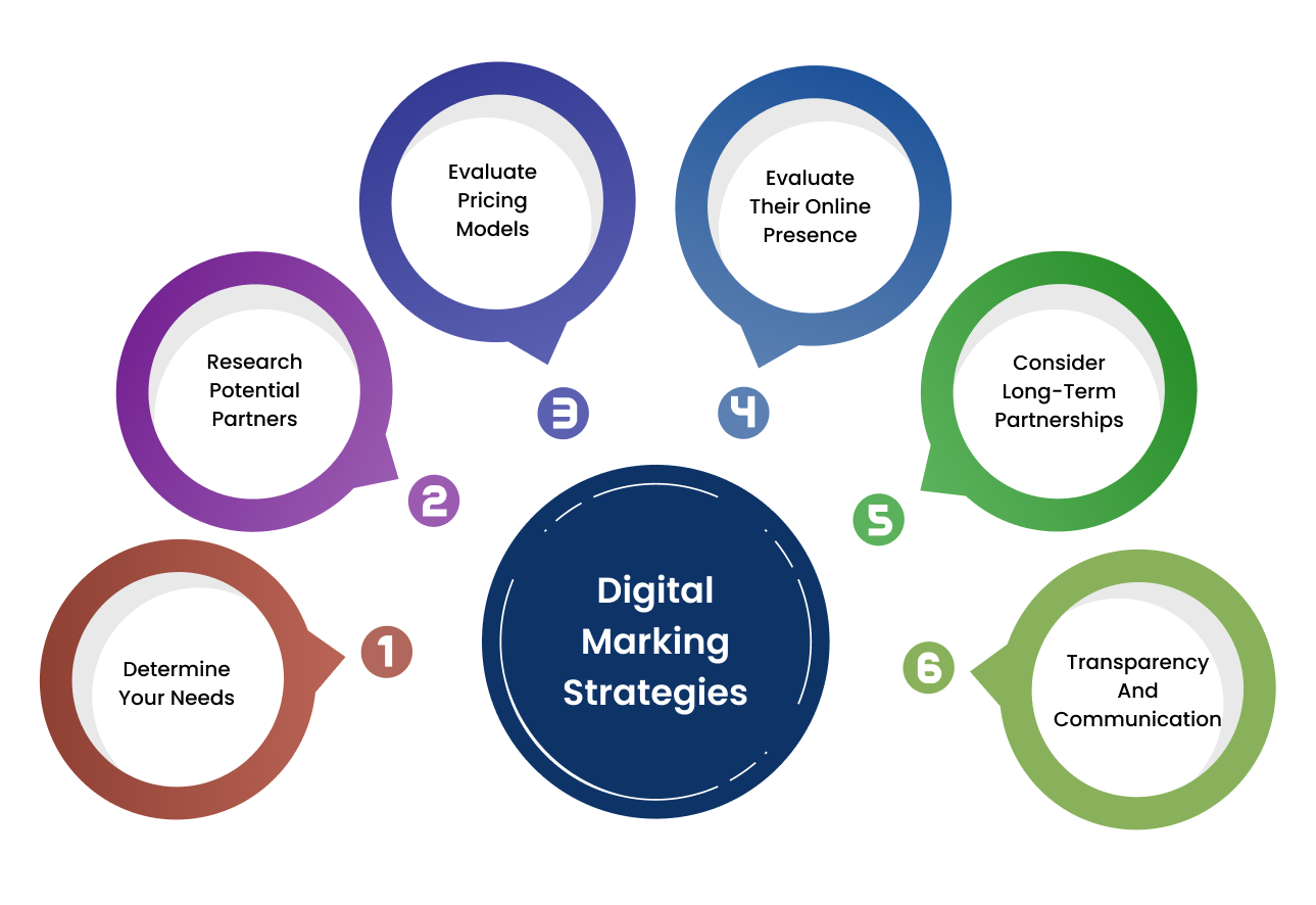 What are the 5 Marketing Strategies to Boost Online Presence?