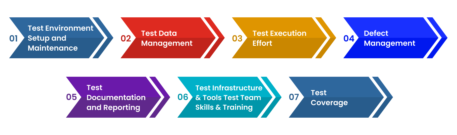 Software testing 